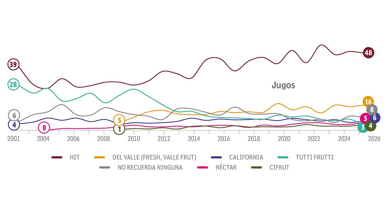 Un sabor que perdura_3