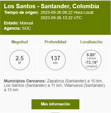 El epicentro se localizó a una profundidad de 137 km bajo la superficie terrestre