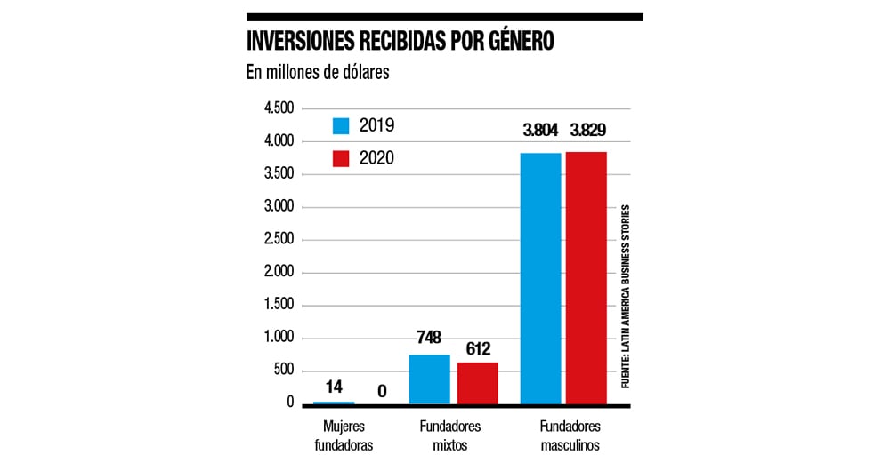 Empresarias necesitan más plata_3