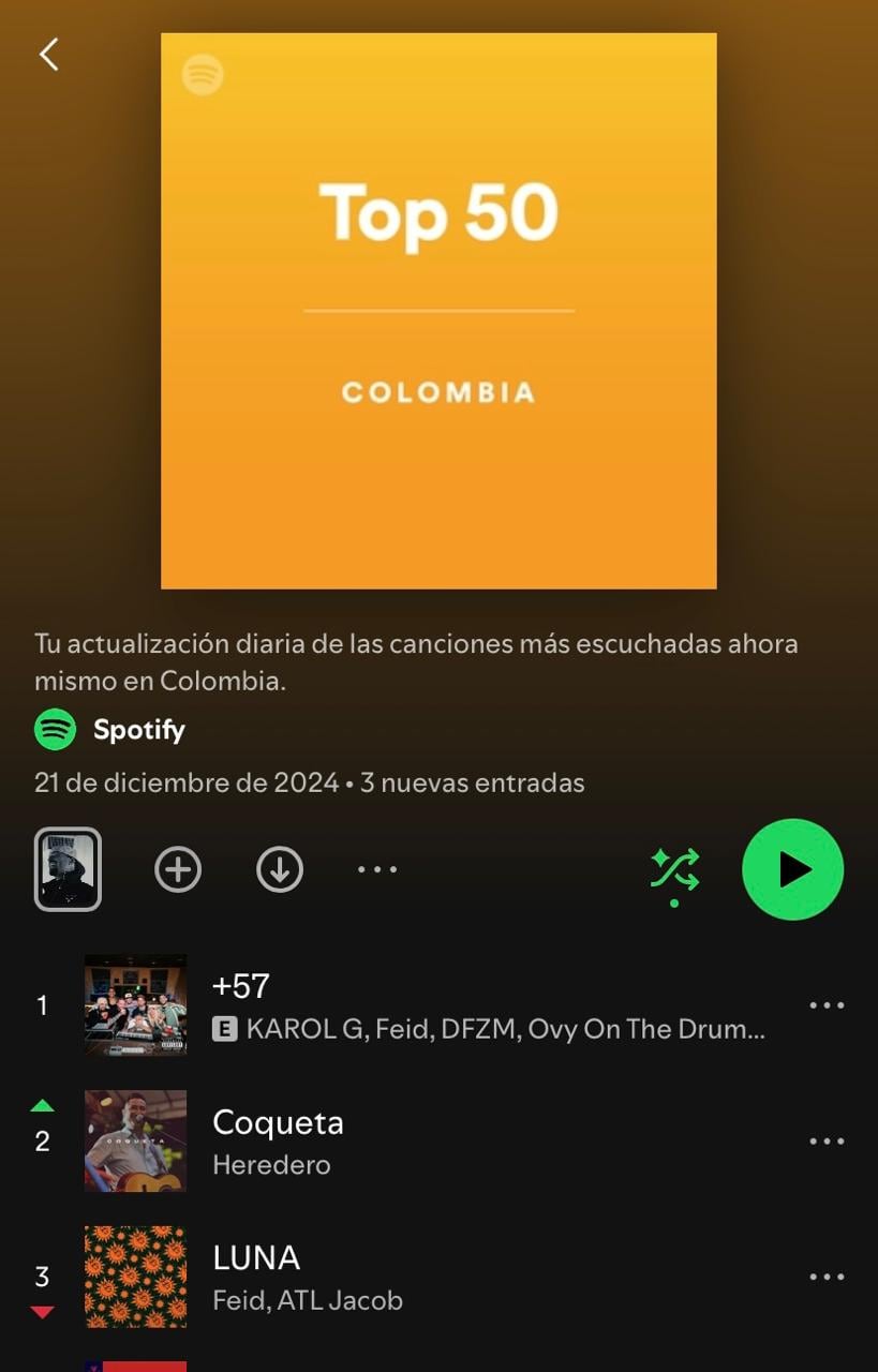 'Coqueta' de Heredero, en el top 50 Colombia de Spotify 2024.