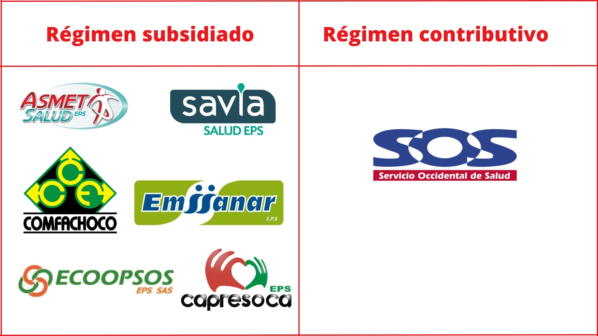 Tabla de las EPS en riesgo financiero según la Superintendencia de Salud.
