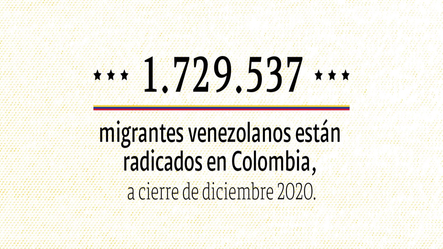 Infografías migrantes colombianos 2