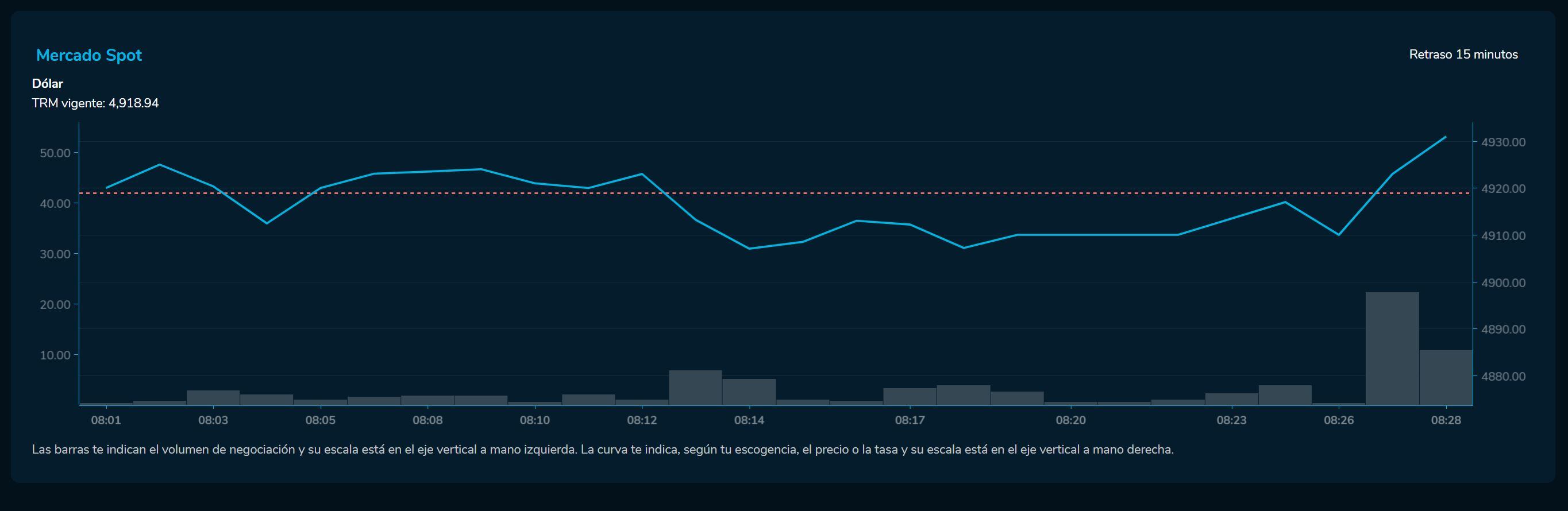 Apertura divisas 21 de febrero