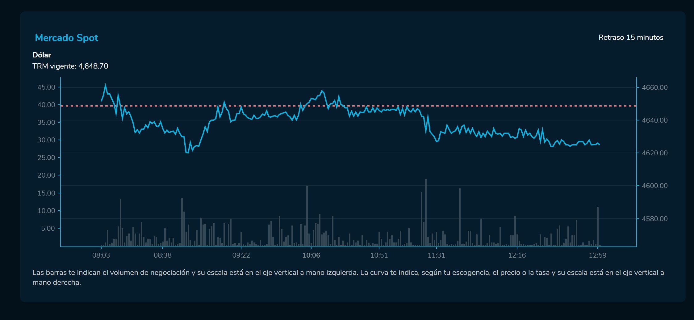 Cierredivisas 1 de febrero