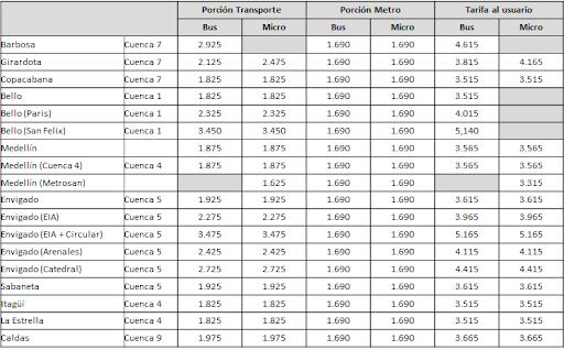 Tarifas para buses en el Valle de Aburrá.