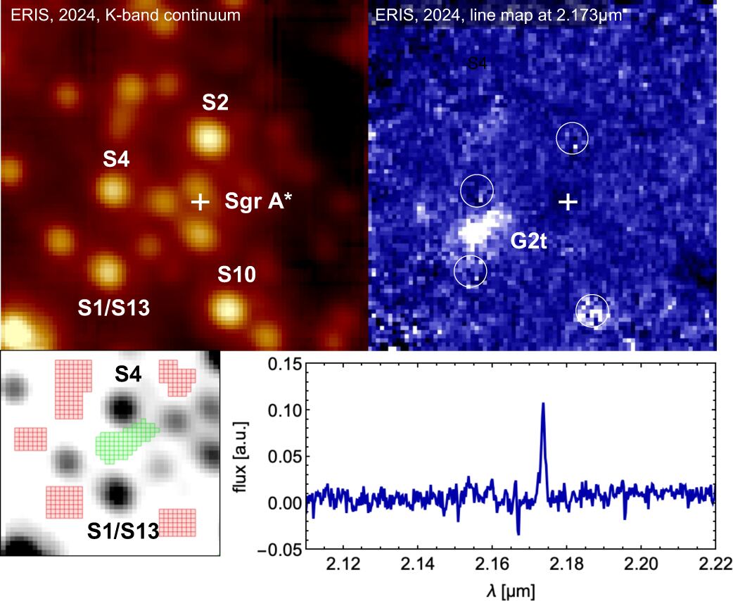 Una estrella binaria llamada IRS 16SW habría dado origen a la corriente de gas detectada en el centro galáctico.