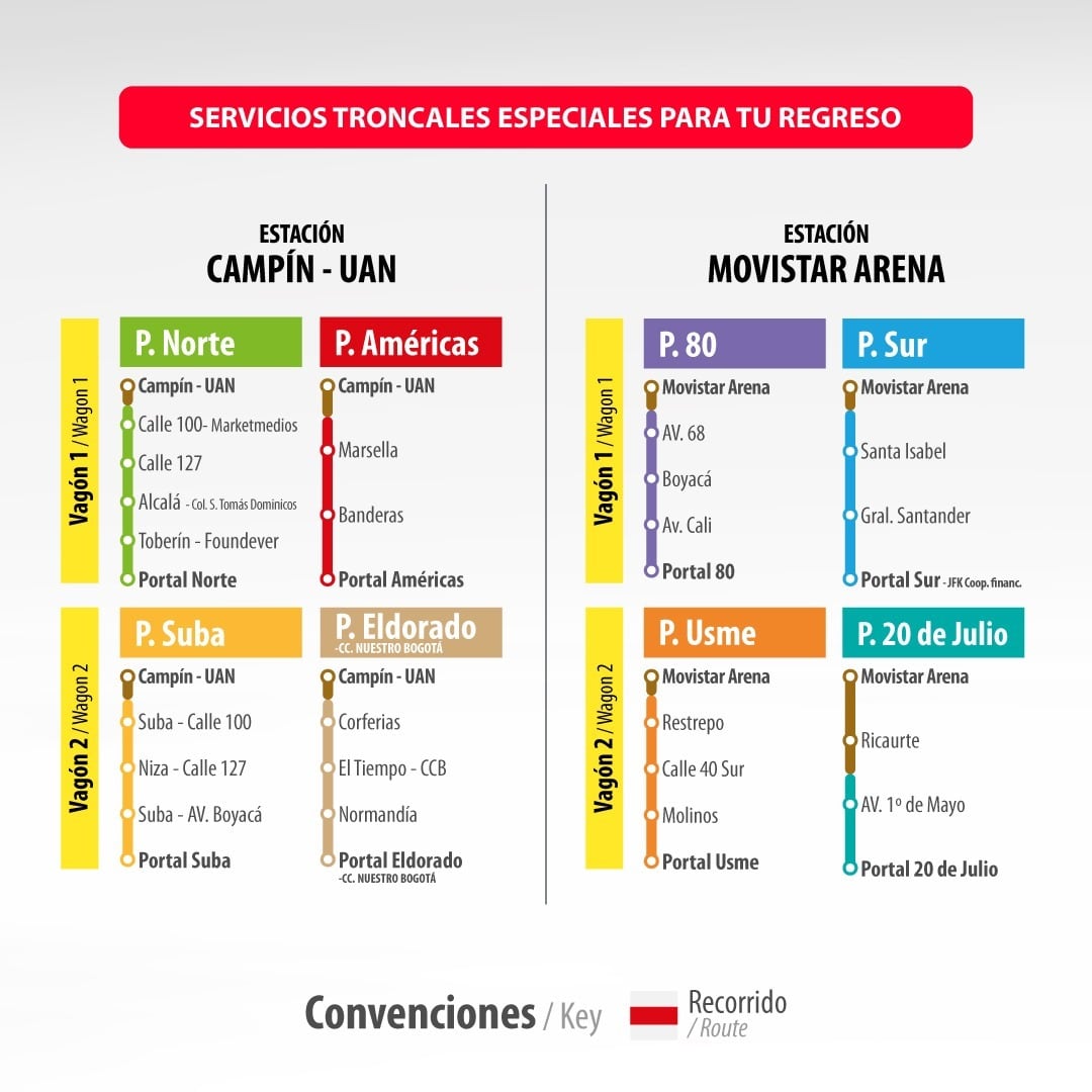 Servicios troncales para regreso de Ryan Castro