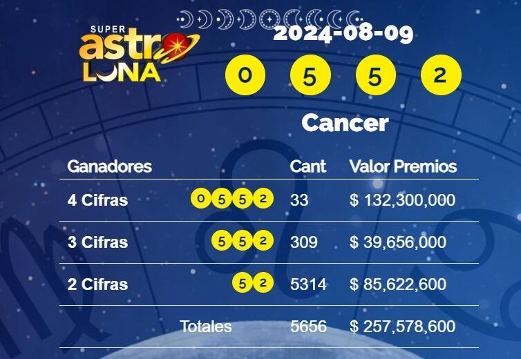 Super Astro Luna juega todos los días