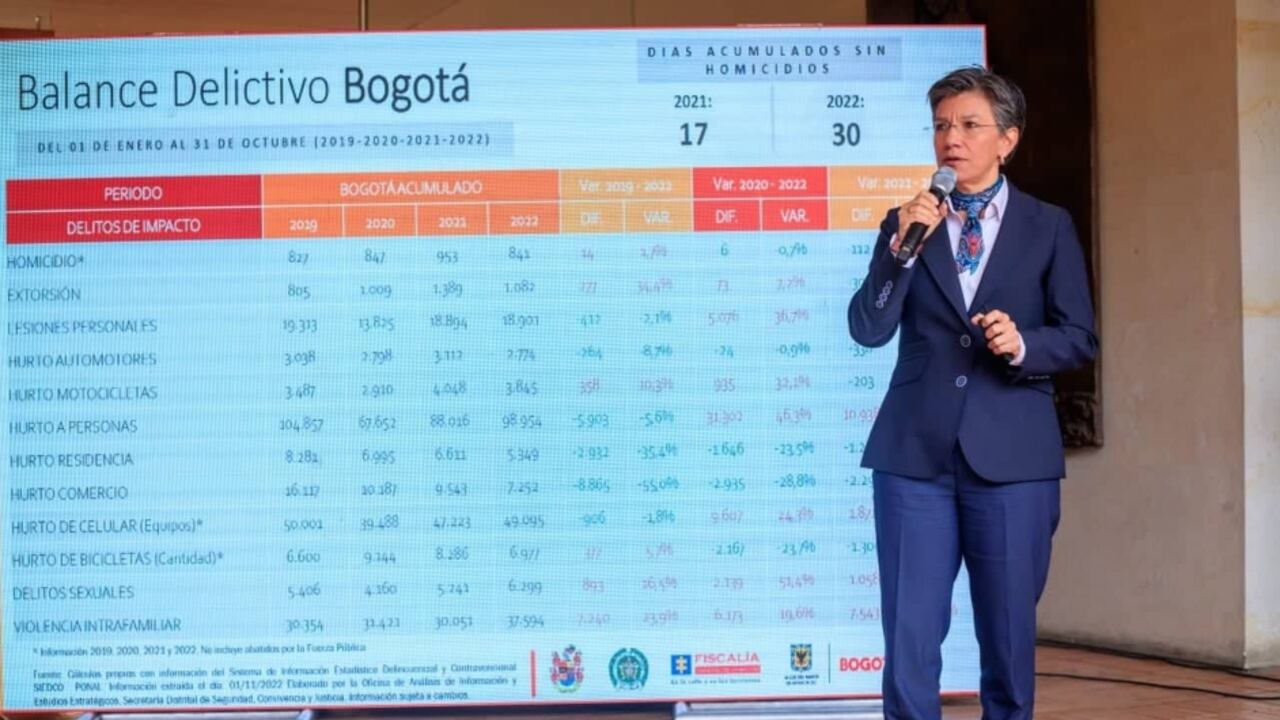 La alcaldesa Claudia López presentó el balance delictivo en Bogotá en lo corrido del año con corte a octubre.