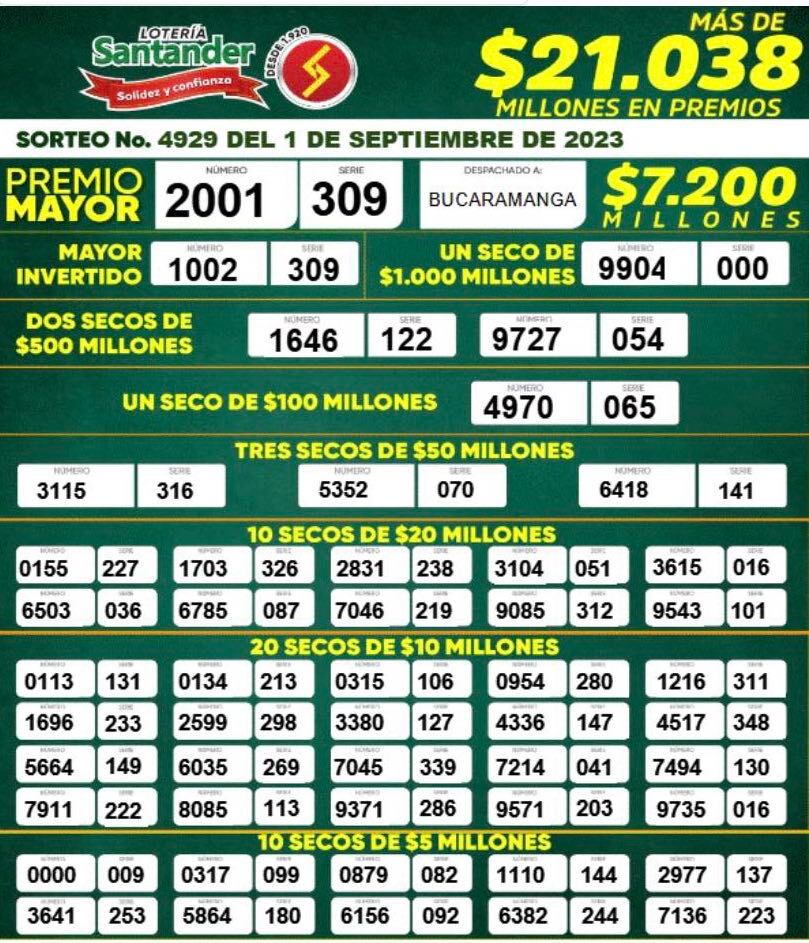 Lotería de Santander.