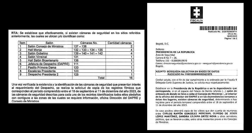 Este es el reporte de las cámaras que registraron el cónclave. Extrañamente, parte de esas imágenes no han podido ser recuperadas.