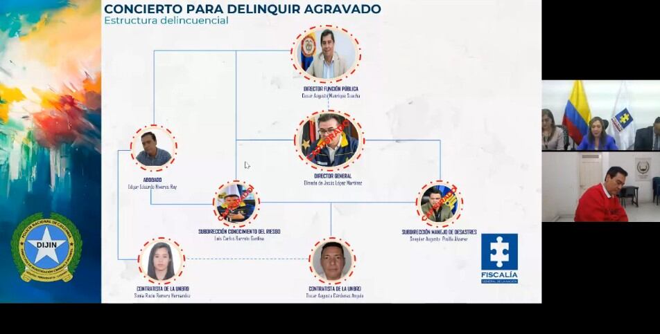Fiscalía pide medida de aseguramiento contra el exdirector de Función Pública, César Manrique Soacha.