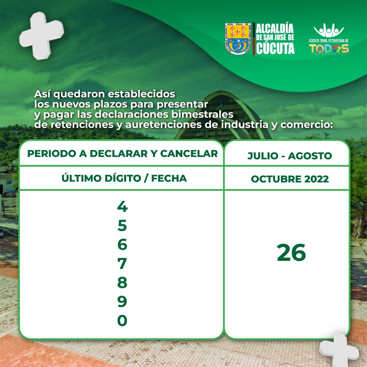 Así quedaron establecidas las nuevas fechas para presentar retenciones y autorretenciones de industria y comercio.