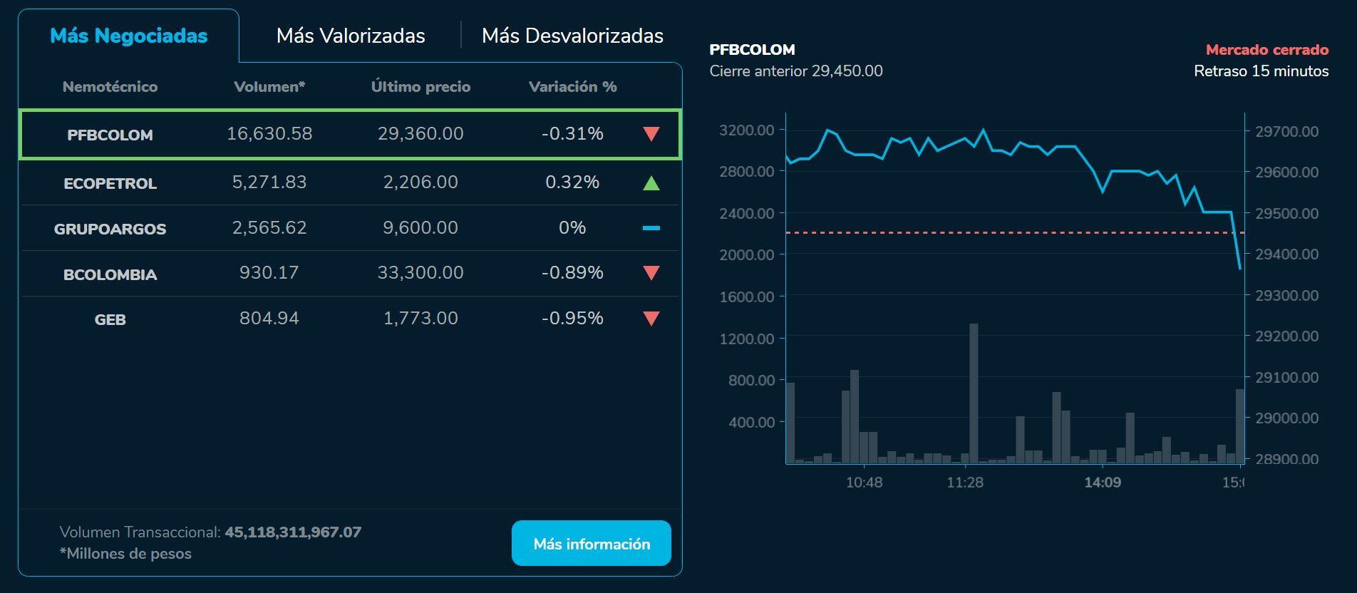 Bvcierre 28 de julio