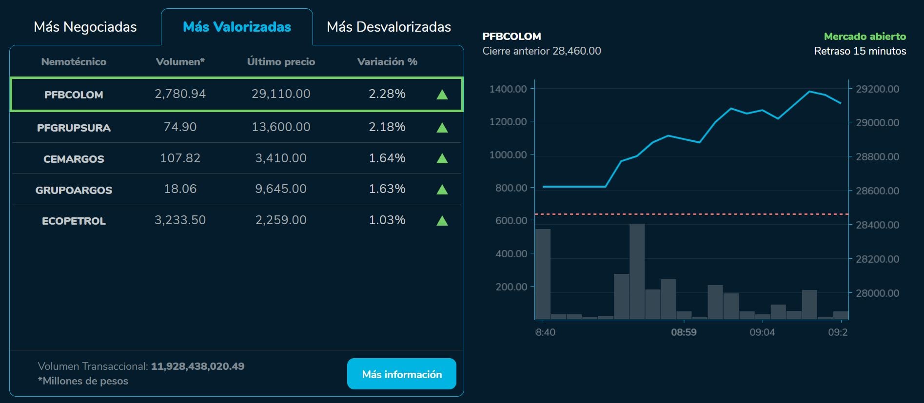 Aperturabvc 13 de julio