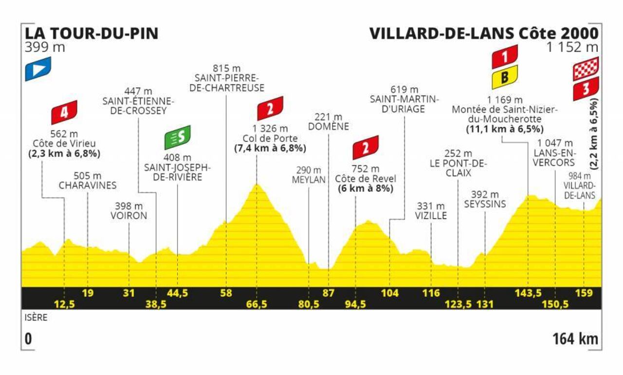 Etapa 16 del Tour de Francia 2020.