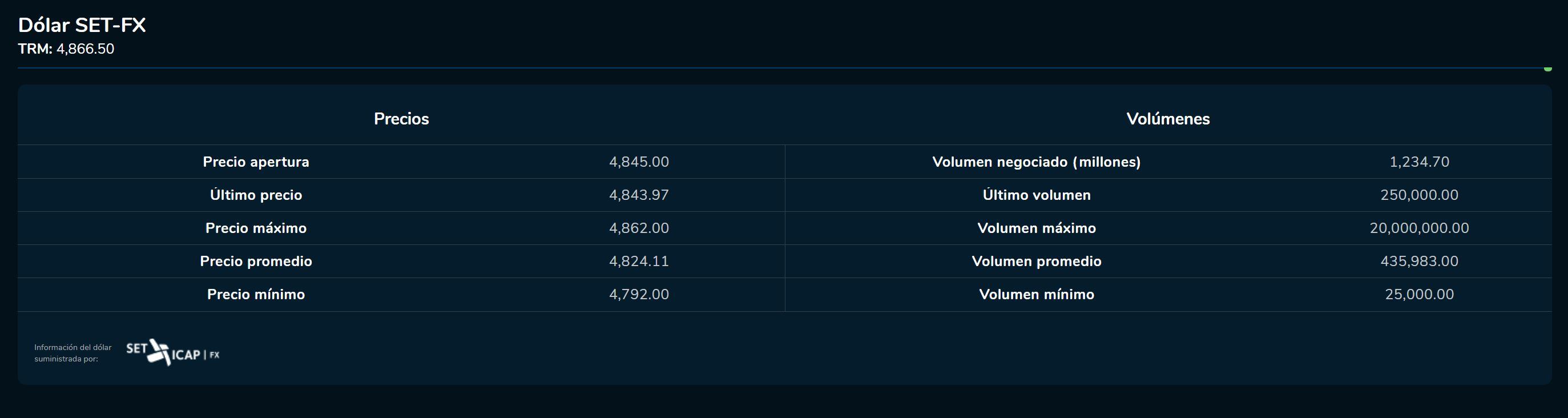 Cierredivisas 17 de marzo