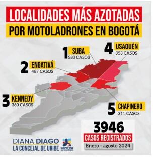 Motoladrones en Bogotá