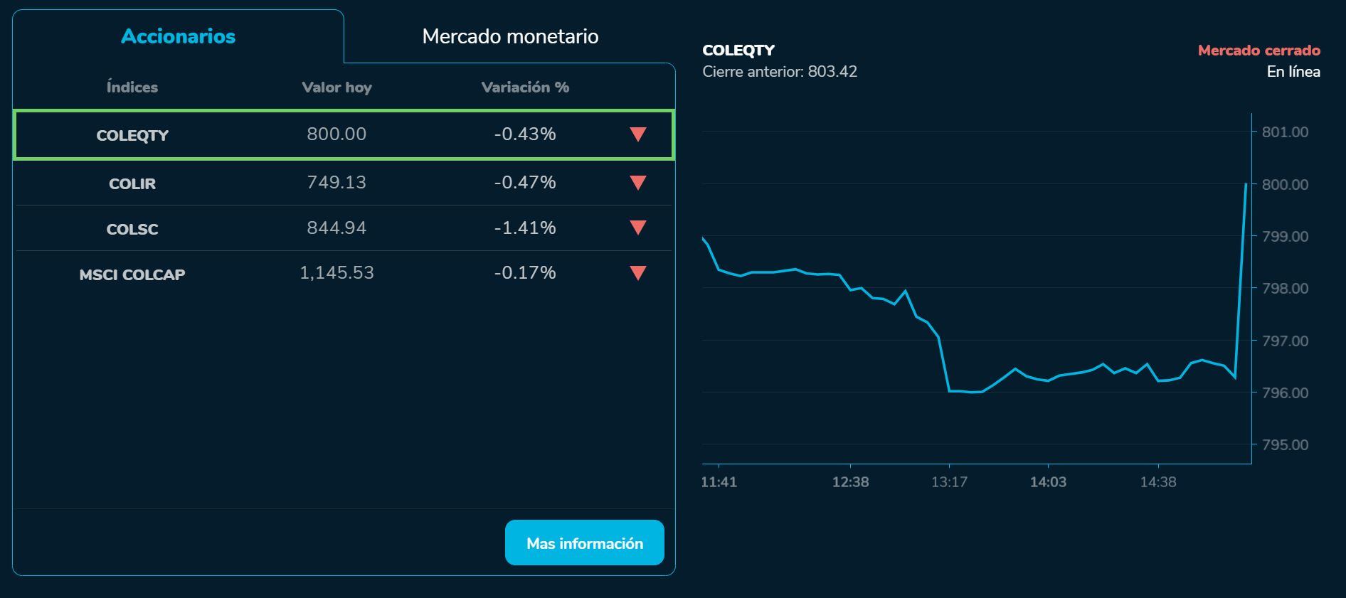 BVCierre 14 de agosto