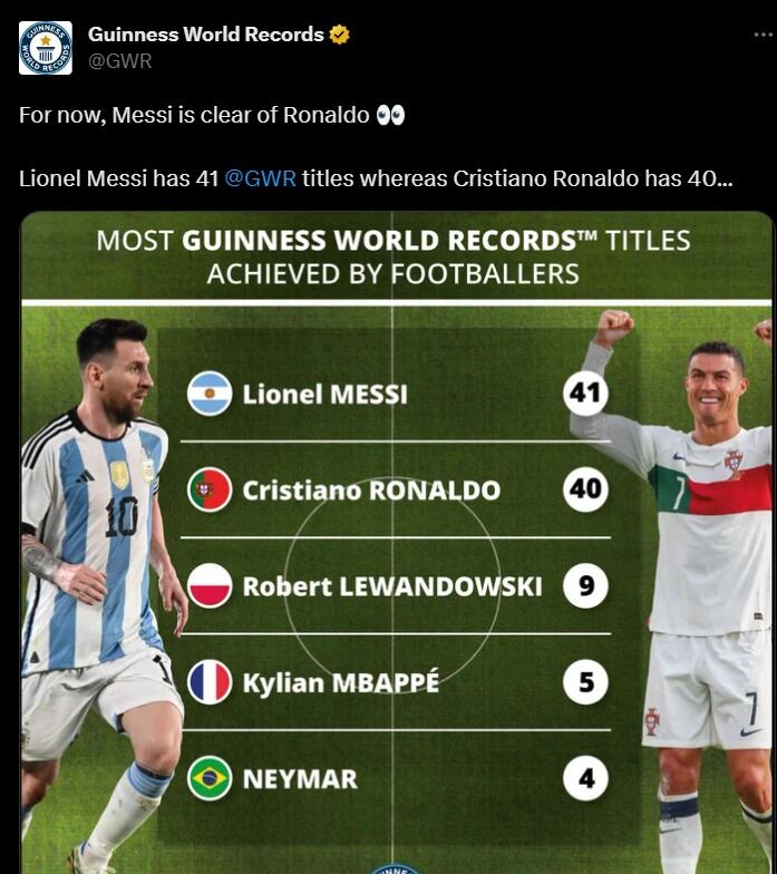 Lista de récords de la Guinness.