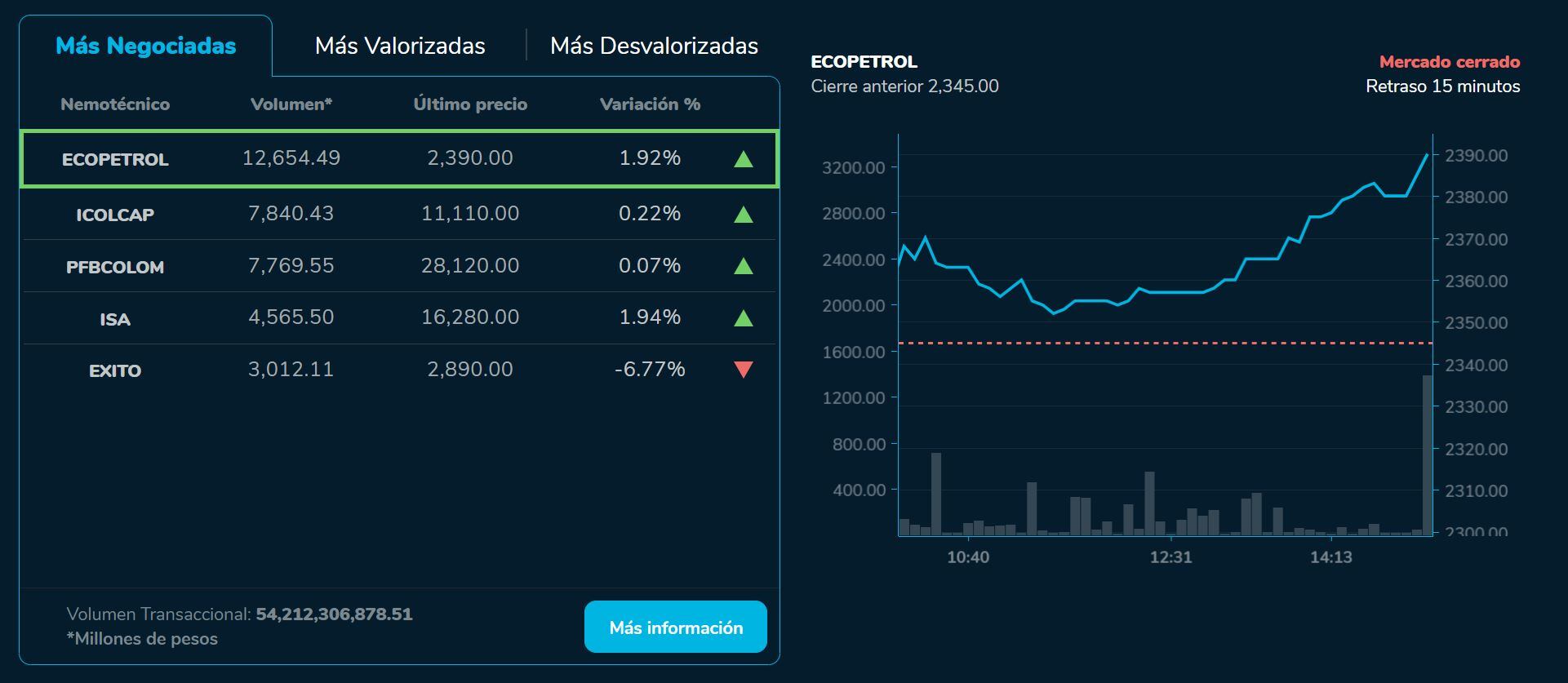 Bvcierre 29 de agosto