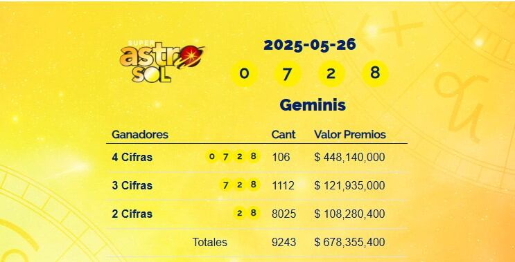 Super Astro Sol: resultados del 26 de mayo de 2025
