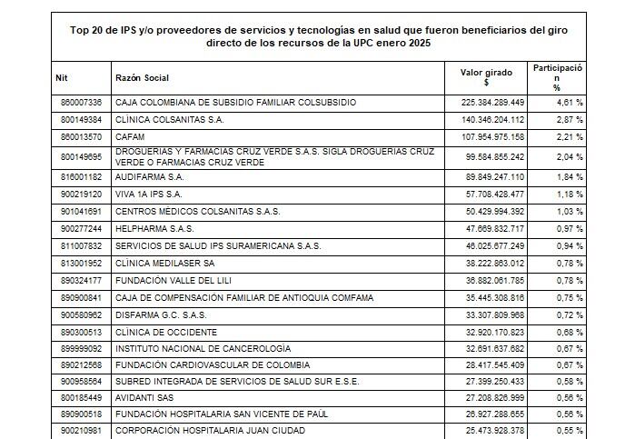 Giros de Adres en enero 2025