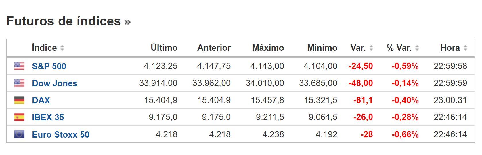 Cierre BNY 06 de febrero