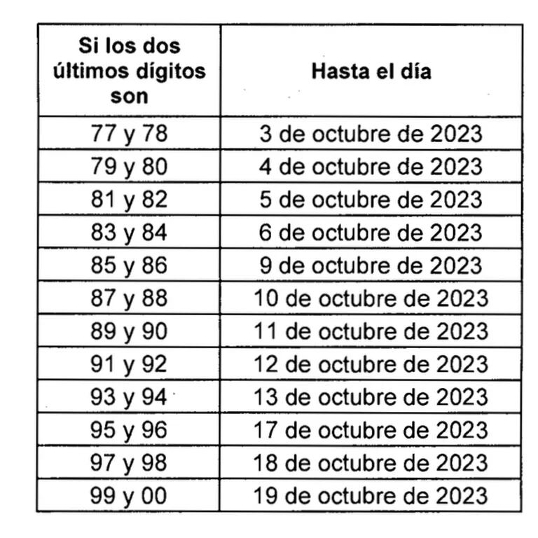 Cuota Renta Naturales III 2023
