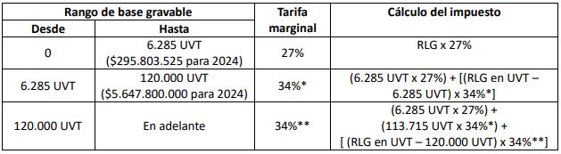 impuesto sobre la renta