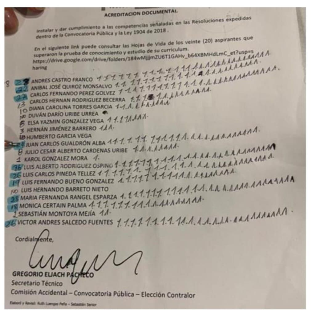 A punta de bolígrafo, y saltando todas las normas de meritocracia y equidad de género, se realizó la lista por parte de los congresistas.