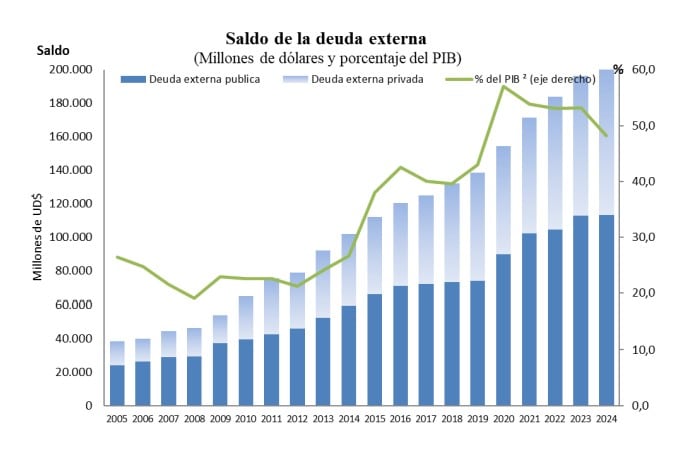 Deuda pública de Colombia a diciembre de 2024