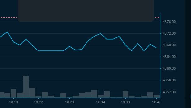 Dólar en Colombia 11 de diciembre de 2024