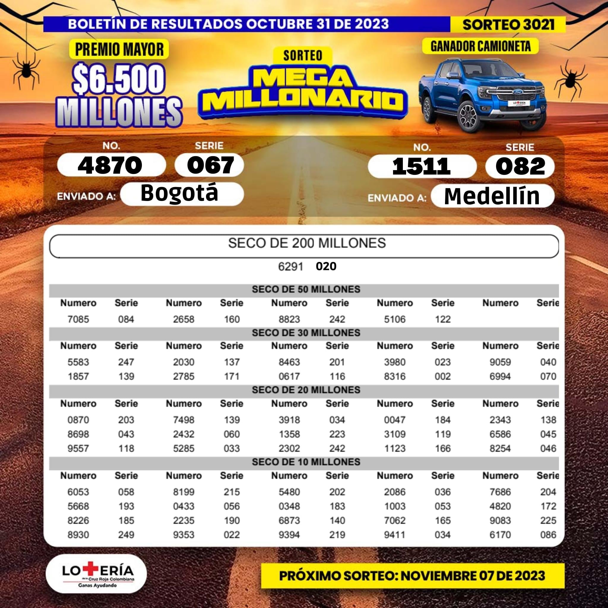 Lotería de la Cruz Roja. Resultados sorteo 31 de octubre.