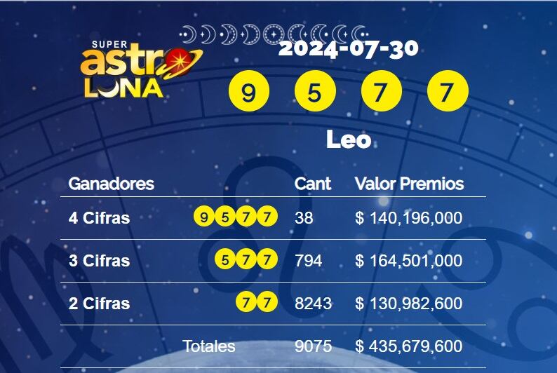 Todos los días juega el chance de Super Astro Luna