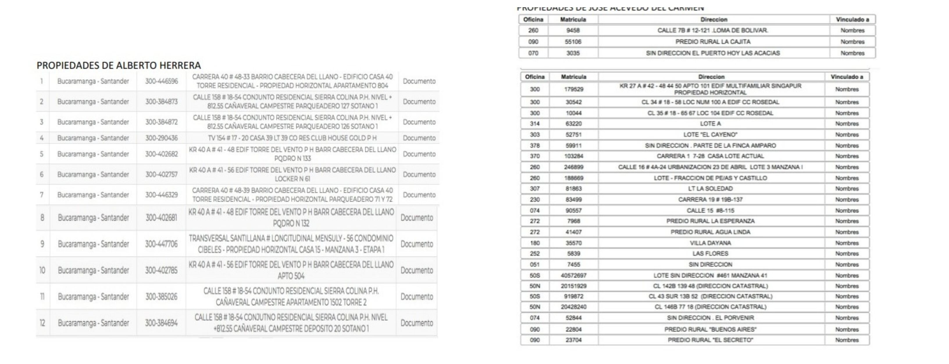 Pruebas de presunta corrupci´n en Federación colombiana de patinaje