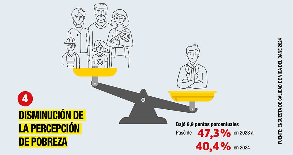 Hogares colombianos. 