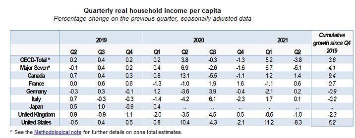 Ingresos hogares Ocde