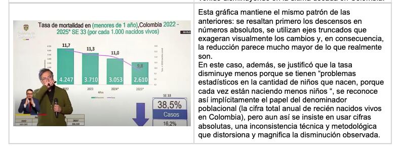 A la izquierda, el presidente, Gustavo Petro, exponiendo. A la derecha, el escrito de la Asociación de Epidemiología de Colombia desmintiendo los datos expuestos por el mandatario