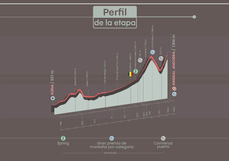 Vuelta a España Etapa 4