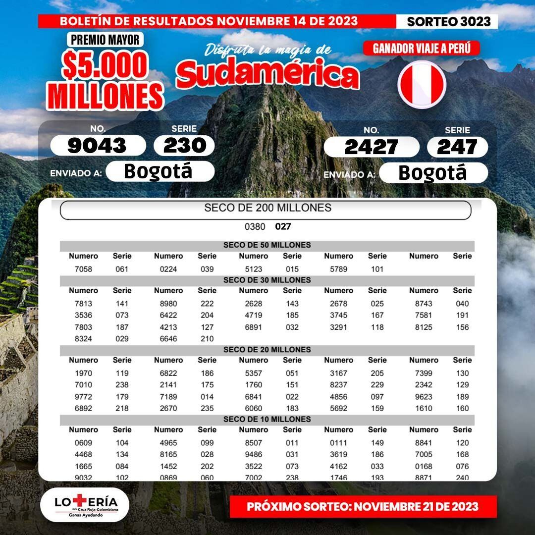 Lotería de la Cruz Roja. Sorteo del 14 de noviembre de 2023.