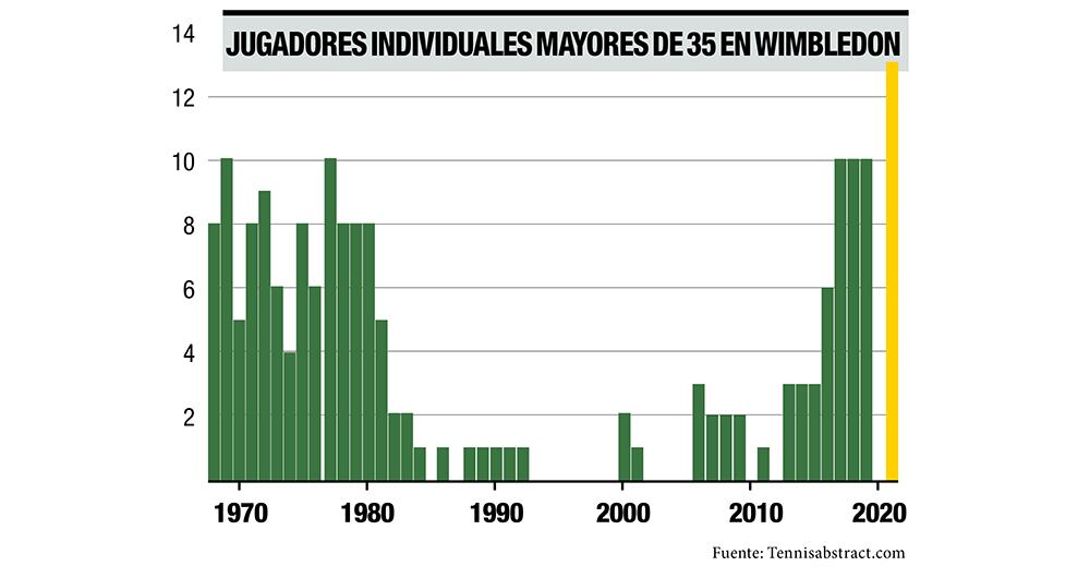 El abuelo del tenis_4