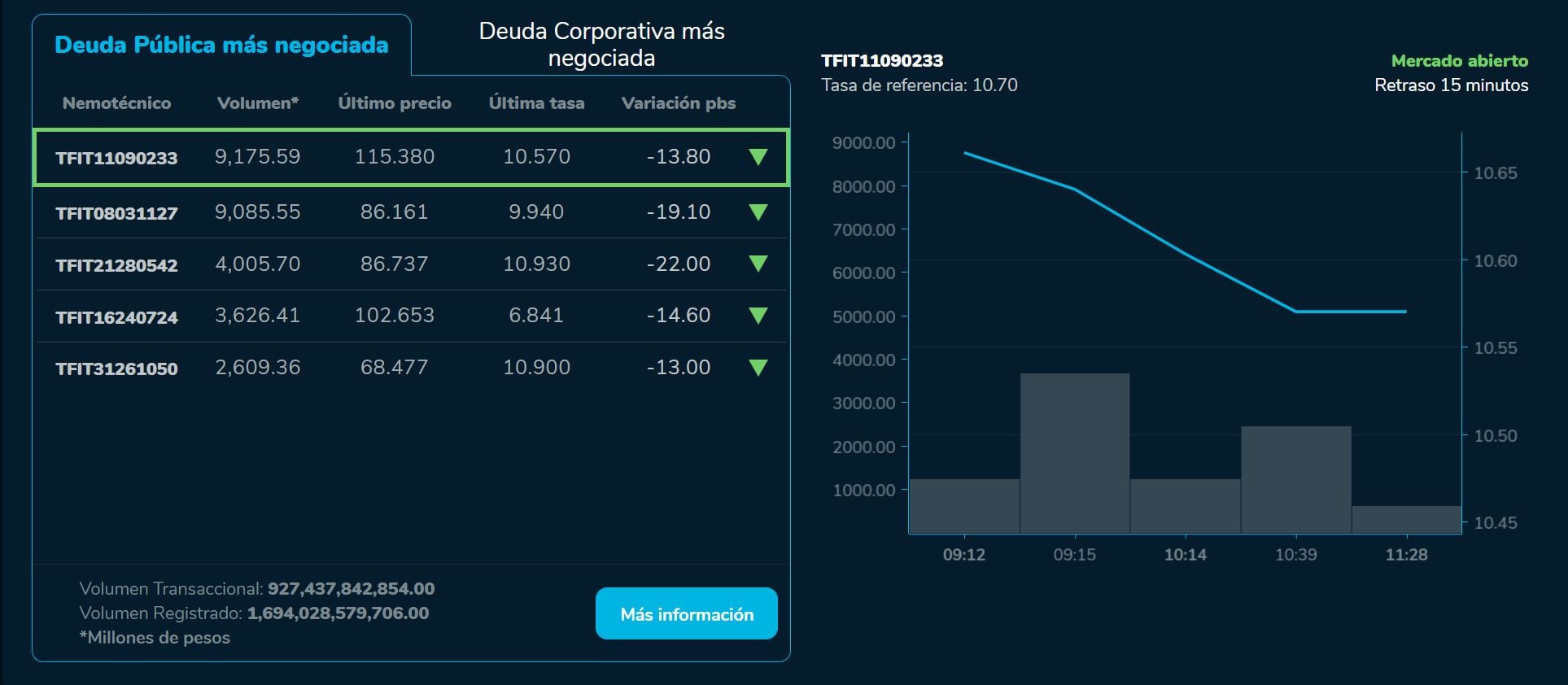 Bvcierre 28 de agosto
