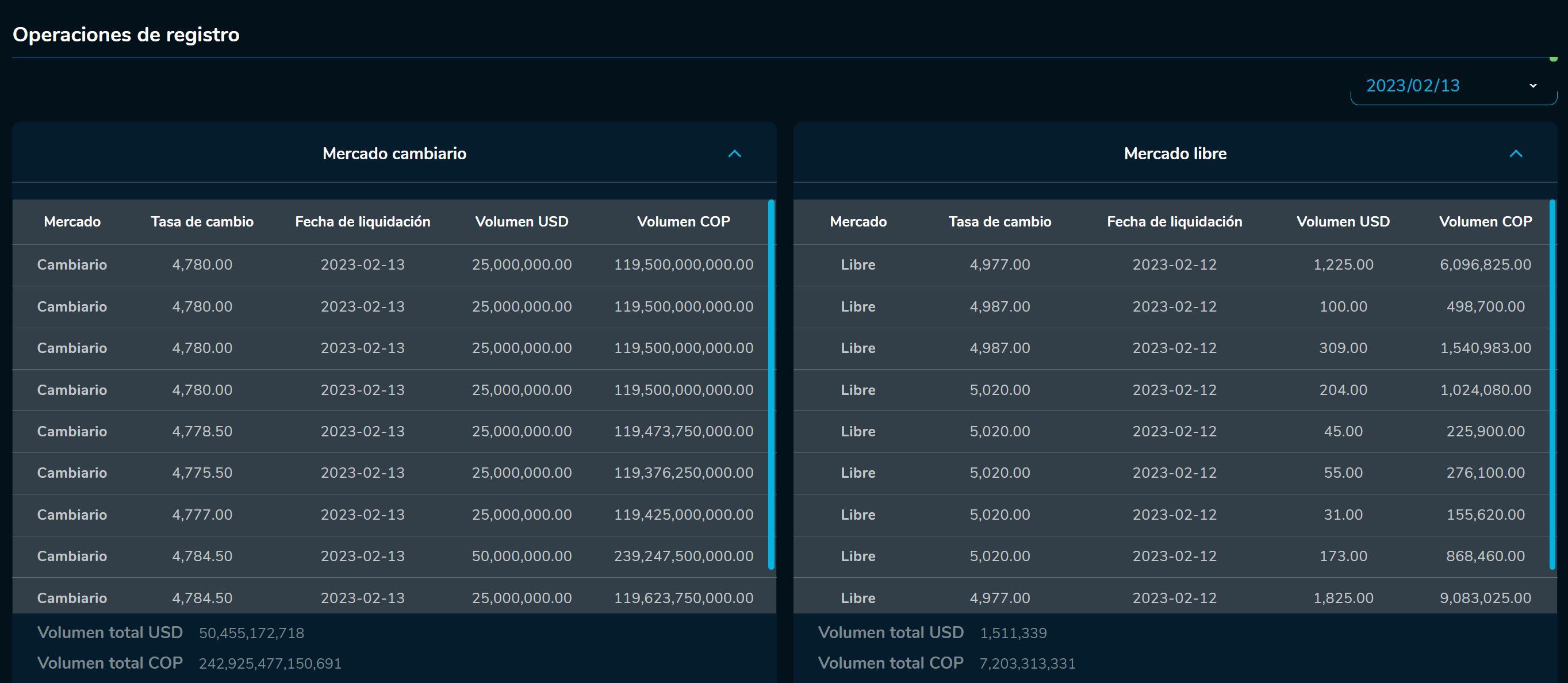 Cierredivisas 13 de febrero
