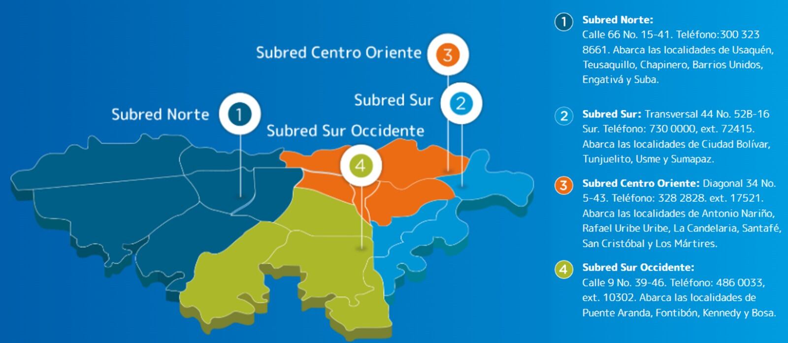 Secretaria Distrital de Salud de Bogotá