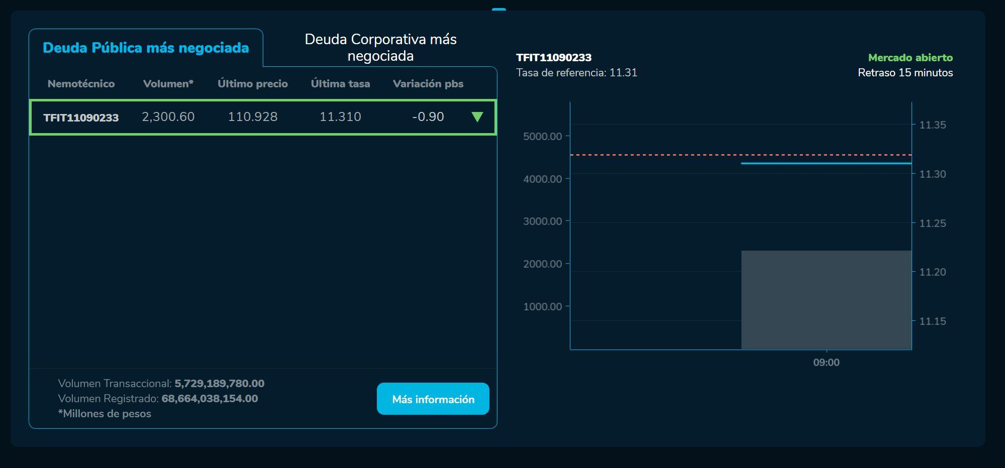 Aperturabvc 02 de junio
