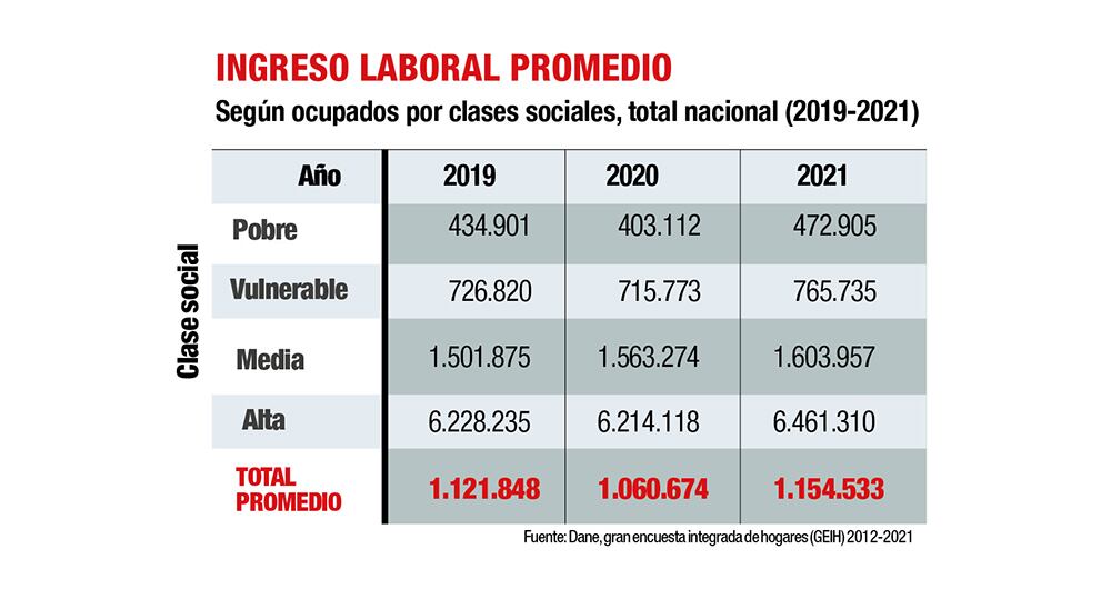 ¿Qué es ser de clase media hoy?_3