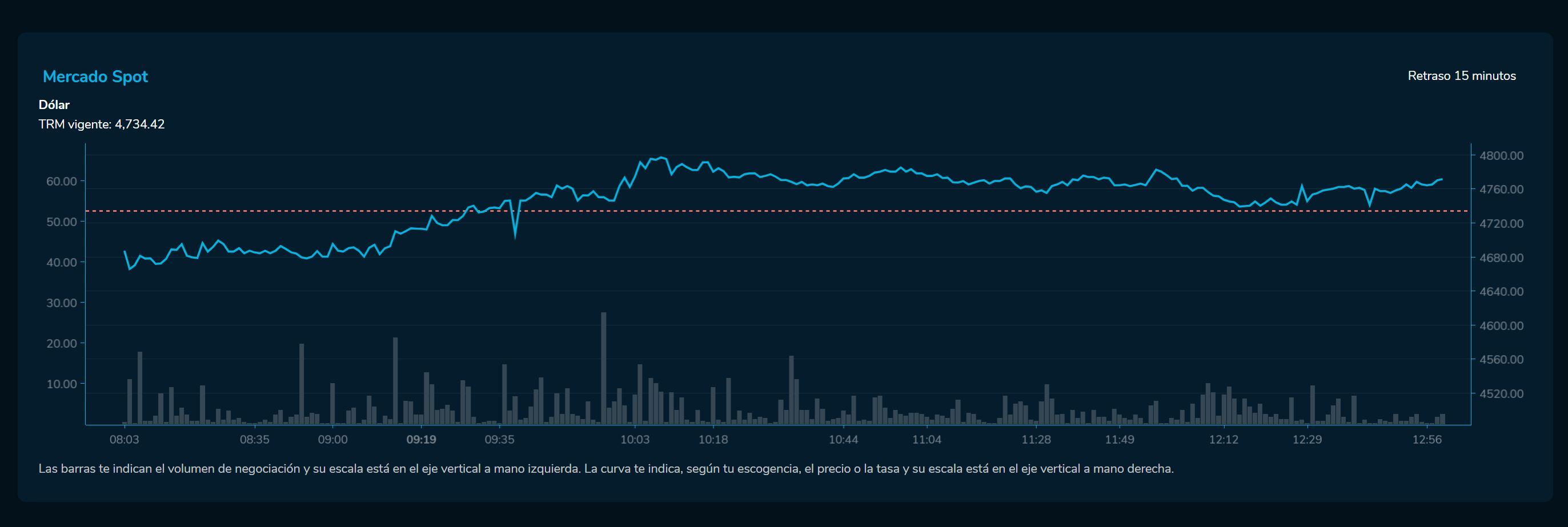 Cierredivisas 7 de marzo