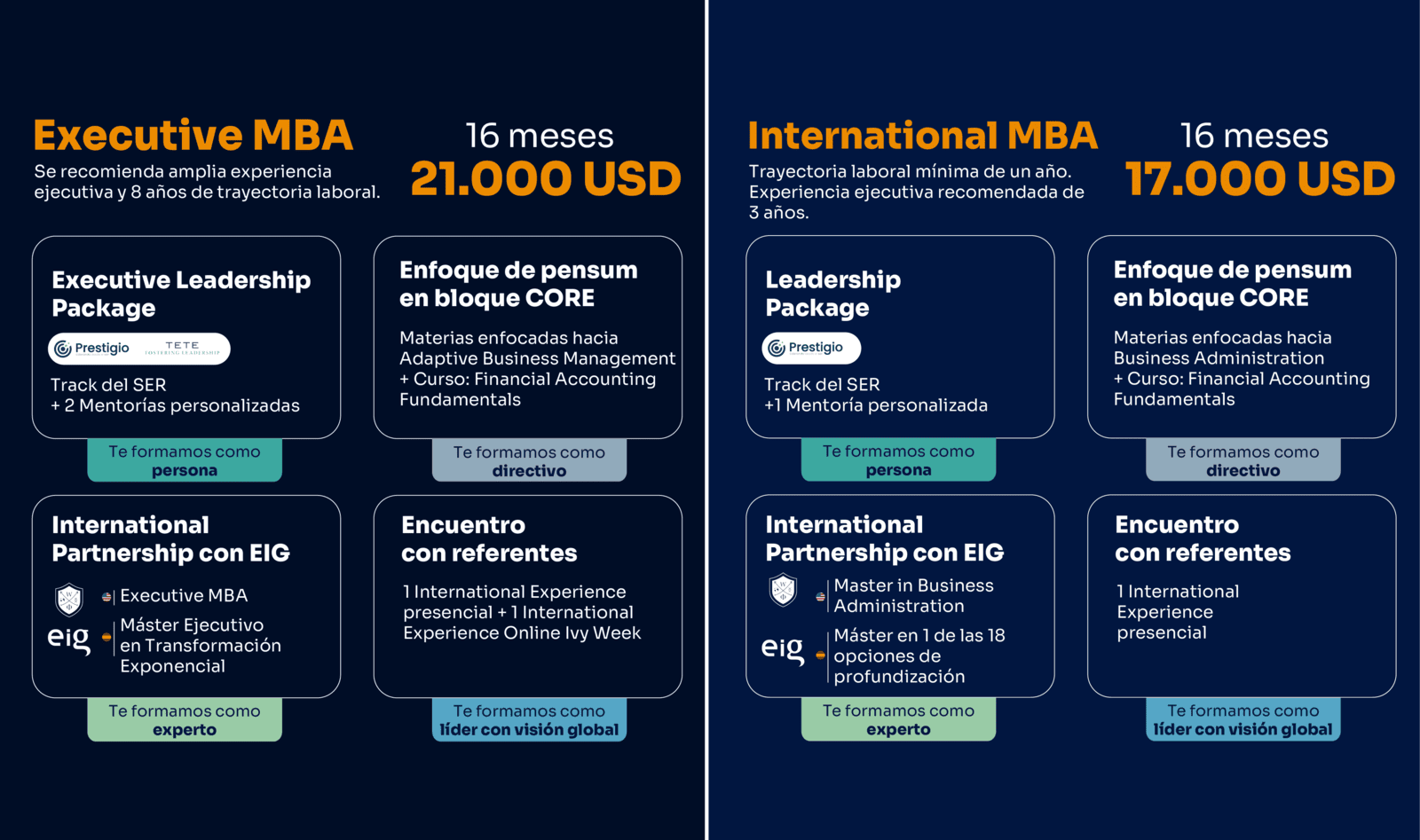 Programas ofertados por UN Tourism y Westfield.