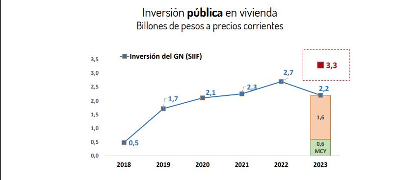 Inversión pública.